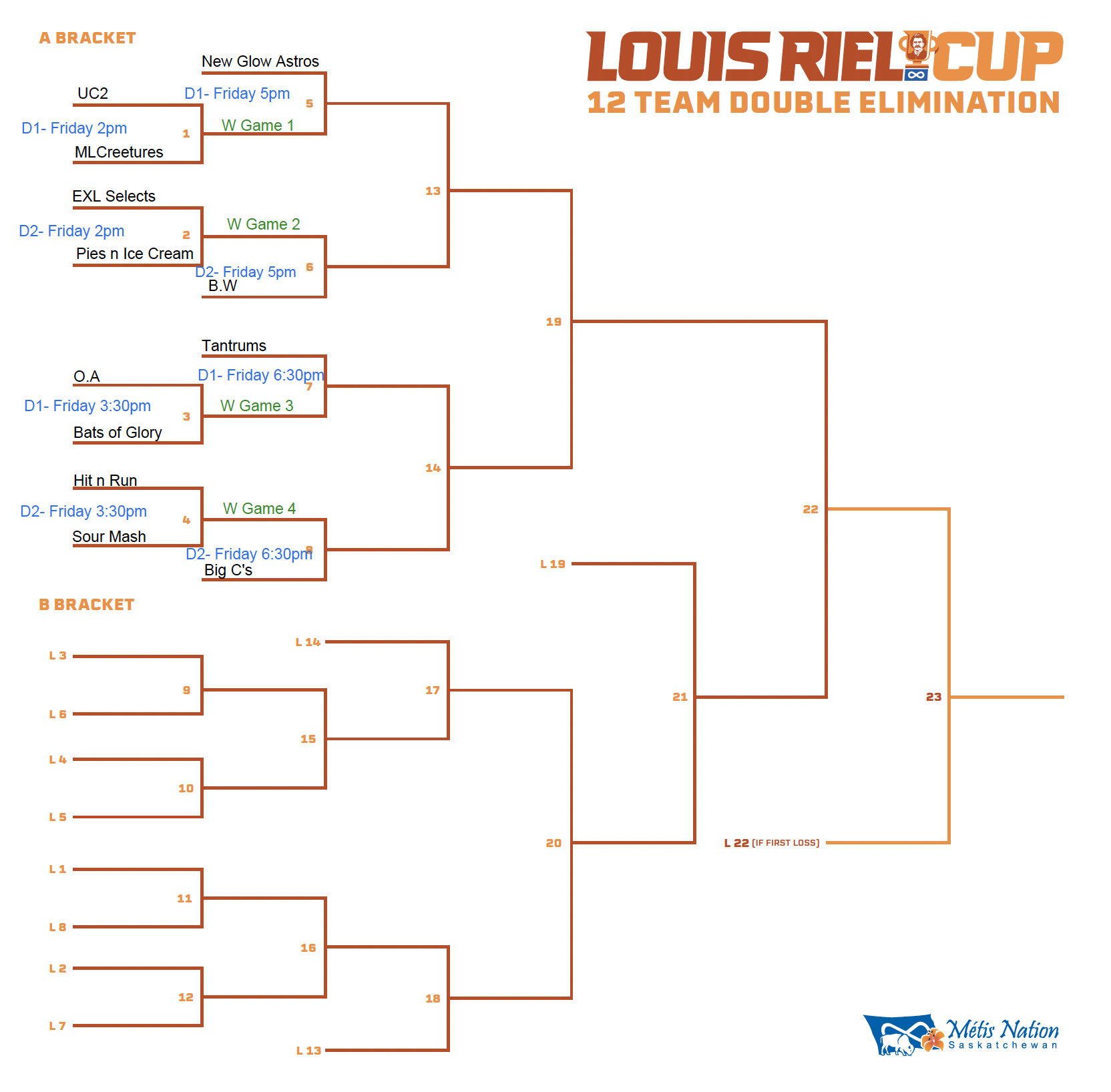 Louis Riel Cup Slo-Pitch Tournament Bracket